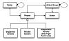 Click image for larger version

Name:	OmniFocus-Class-Diagram.jpg
Views:	1123
Size:	32.1 KB
ID:	1533