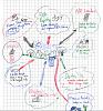Click image for larger version

Name:	Mind map.jpg
Views:	949
Size:	89.0 KB
ID:	936