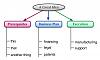 Click image for larger version

Name:	new_omnifocus_diagram_style_example.jpg
Views:	886
Size:	72.9 KB
ID:	1830